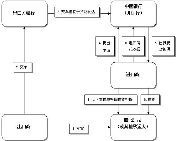 中国银行可以办社保卡吗 中国银行社保卡业务流程