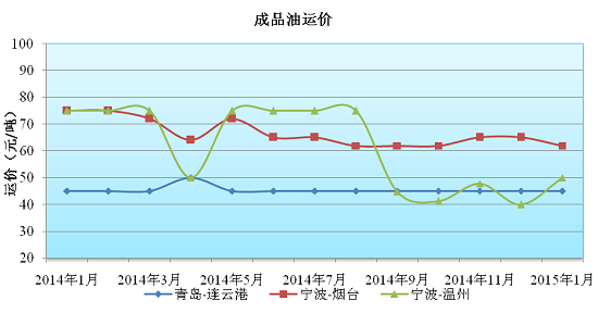 烟台和温州经济GDP比较_温州樱花哪里比较好(3)